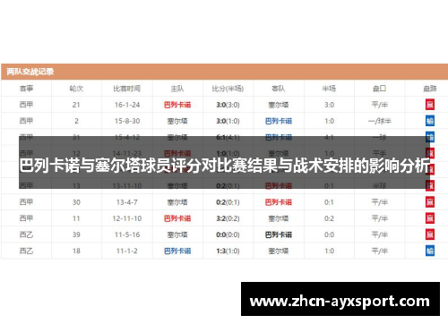 巴列卡诺与塞尔塔球员评分对比赛结果与战术安排的影响分析