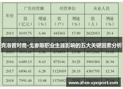 克洛普对喬-戈麥斯职业生涯影响的五大关键因素分析