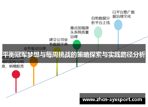 平衡冠军梦想与每周挑战的策略探索与实践路径分析