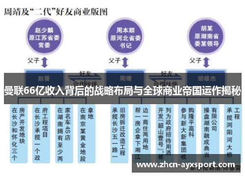 曼联66亿收入背后的战略布局与全球商业帝国运作揭秘