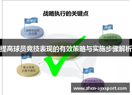 提高球员竞技表现的有效策略与实施步骤解析