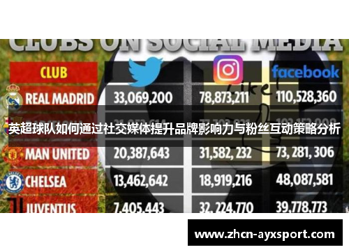 英超球队如何通过社交媒体提升品牌影响力与粉丝互动策略分析