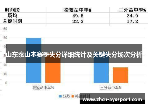 山东泰山本赛季失分详细统计及关键失分场次分析