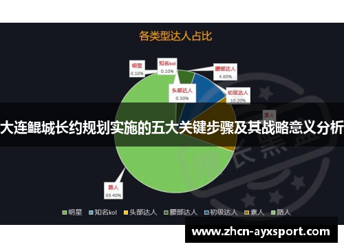 大连鲲城长约规划实施的五大关键步骤及其战略意义分析