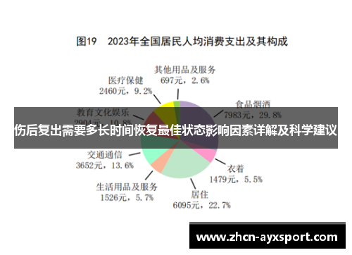 伤后复出需要多长时间恢复最佳状态影响因素详解及科学建议