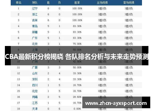 CBA最新积分榜揭晓 各队排名分析与未来走势预测