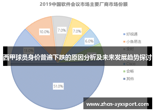 西甲球员身价普遍下跌的原因分析及未来发展趋势探讨