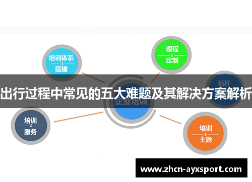 出行过程中常见的五大难题及其解决方案解析