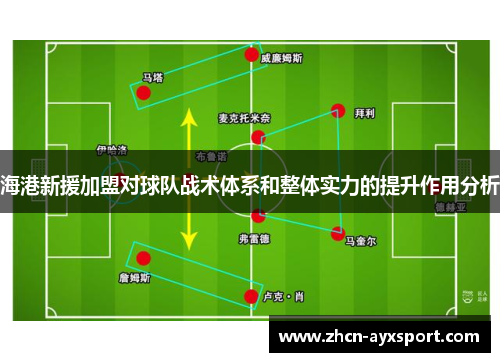 海港新援加盟对球队战术体系和整体实力的提升作用分析