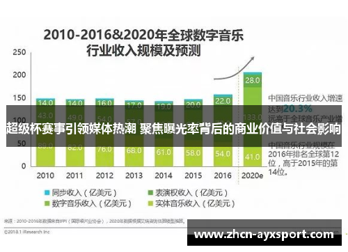 超级杯赛事引领媒体热潮 聚焦曝光率背后的商业价值与社会影响