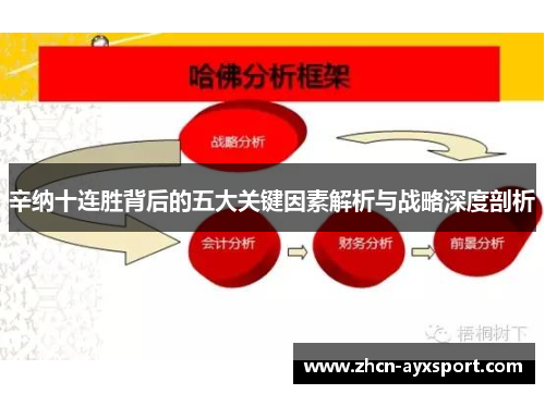 辛纳十连胜背后的五大关键因素解析与战略深度剖析