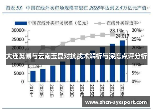 大连英博与云南玉昆对抗战术解析与深度点评分析